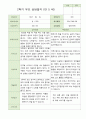 2학기 부모상담일지 만5세 46명 44페이지
