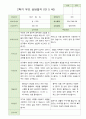 2학기 부모상담일지 만5세 46명 46페이지