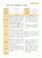 만 4세 36명 2학기 부모상담일지 16페이지