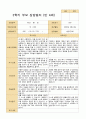 만 4세 36명 2학기 부모상담일지 25페이지