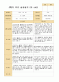 만 4세 36명 2학기 부모상담일지 28페이지