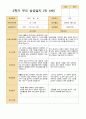 만 4세 36명 2학기 부모상담일지 31페이지