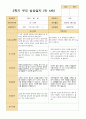 만 4세 36명 2학기 부모상담일지 36페이지