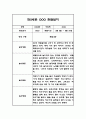 만 2세반 1학기 놀이와 일상영역 관찰일지 및 발달평가 (평가제 통과 관찰일지) 1페이지
