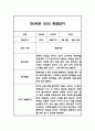 만 2세반 1학기 놀이와 일상영역 관찰일지 및 발달평가 (평가제 통과 관찰일지) 2페이지