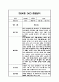 만 2세반 1학기 놀이와 일상영역 관찰일지 및 발달평가 (평가제 통과 관찰일지) 3페이지