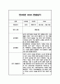 만 2세반 1학기 놀이와 일상영역 관찰일지 및 발달평가 (평가제 통과 관찰일지) 4페이지