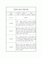 만0세 1년분량 관찰일지 및 1학기,2학기 종합발달평가 - 평가제 1페이지