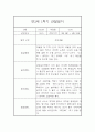 만3세 1학기 일상,놀이 관찰일지 및 1학기 발달평가-평가제 3페이지
