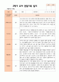 만 4 세 23명 2학기 유아 발달평가와 관찰일지 - 평가제 29페이지