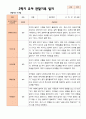 만 4 세 23명 2학기 유아 발달평가와 관찰일지 - 평가제 30페이지