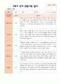 만 4 세 23명 2학기 유아 발달평가와 관찰일지 - 평가제 36페이지
