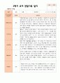 만 4 세 23명 2학기 유아 발달평가와 관찰일지 - 평가제 37페이지