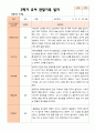 만 4 세 23명 2학기 유아 발달평가와 관찰일지 - 평가제 44페이지