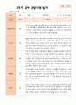 만 4 세 23명 2학기 유아 발달평가와 상담일지와 관찰일지 - 평가제 47페이지