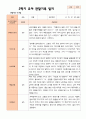 만 4 세 23명 2학기 유아 발달평가와 상담일지와 관찰일지 - 평가제 49페이지
