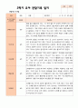 만 4 세 23명 2학기 유아 발달평가와 상담일지와 관찰일지 - 평가제 50페이지
