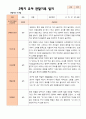만 4 세 23명 2학기 유아 발달평가와 상담일지와 관찰일지 - 평가제 51페이지