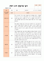만 4 세 23명 2학기 유아 발달평가와 상담일지와 관찰일지 - 평가제 54페이지