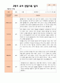 만 4 세 23명 2학기 유아 발달평가와 상담일지와 관찰일지 - 평가제 55페이지