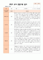 만 4 세 23명 2학기 유아 발달평가와 상담일지와 관찰일지 - 평가제 56페이지