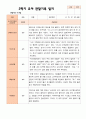 만 4 세 23명 2학기 유아 발달평가와 상담일지와 관찰일지 - 평가제 57페이지