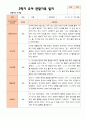 만 4 세 23명 2학기 유아 발달평가와 상담일지와 관찰일지 - 평가제 58페이지