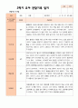 만 4 세 23명 2학기 유아 발달평가와 상담일지와 관찰일지 - 평가제 61페이지