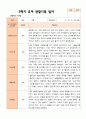 만 4 세 23명 2학기 유아 발달평가와 상담일지와 관찰일지 - 평가제 62페이지