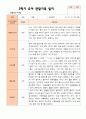 만 4 세 23명 2학기 유아 발달평가와 상담일지와 관찰일지 - 평가제 63페이지