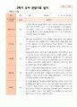 만 4 세 23명 2학기 유아 발달평가와 상담일지와 관찰일지 - 평가제 64페이지