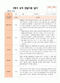 만 4 세 23명 2학기 유아 발달평가와 상담일지와 관찰일지 - 평가제 65페이지