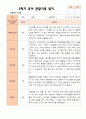 만 4 세 23명 2학기 유아 발달평가와 상담일지와 관찰일지 - 평가제 66페이지