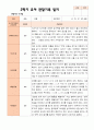 만 4 세 23명 2학기 유아 발달평가와 상담일지와 관찰일지 - 평가제 68페이지