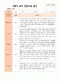 만 4 세 23명 2학기 유아 발달평가와 상담일지와 관찰일지 - 평가제 69페이지