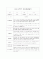 [영아 부모상담일지] 만1세 2학기 부모상담일지,개별면담일지 15명 4페이지