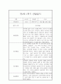 [관찰일지 및 발달평가] 만2세 1년분량 관찰일지와 발달평가 - 평가제,일상놀이영역 5페이지