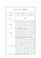 [관찰일지 및 발달평가] 만2세 1년분량 관찰일지와 발달평가 - 평가제,일상놀이영역 6페이지