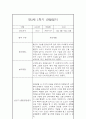 [관찰일지 및 발달평가] 만2세 1년분량 관찰일지와 발달평가 - 평가제,일상놀이영역 10페이지