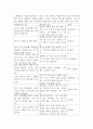 사회심리학 ) 합리적, 비합리적 사고 테스트를 통해, 자신의 비합리적인 사고를 합리적 사고로 전환하는 일상생활의 구체적인 방법을 연습하여 예시에 따라 제시 4페이지