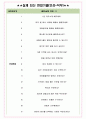 어니컴 면접기출(최신)+꿀팁[최종합격!] +1000대기업 1차 직무면접 + 2차 임원면접 최종합격자 답안 4페이지