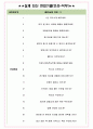 법무법인율촌 면접기출(최신)+꿀팁[최종합격!] +1000대기업 1차 직무면접 + 2차 임원면접 최종합격자 답안 4페이지