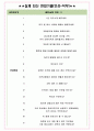 위메이드 면접기출(최신)+꿀팁[최종합격!] +1000대기업 1차 직무면접 + 2차 임원면접 최종합격자 답안 4페이지