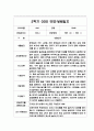만0세 2학기 부모상담일지 20명 (교사 종합의견 첨부/평가제)- 영아 부모상담일지,개별면담일지 2페이지