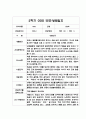 만0세 2학기 부모상담일지 20명 (교사 종합의견 첨부/평가제)- 영아 부모상담일지,개별면담일지 4페이지