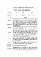 만0세 2학기 부모상담일지 20명 (교사 종합의견 첨부/평가제)- 영아 부모상담일지,개별면담일지 5페이지