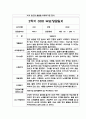 만0세 2학기 부모상담일지 20명 (교사 종합의견 첨부/평가제)- 영아 부모상담일지,개별면담일지 6페이지