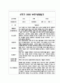 만0세 2학기 부모상담일지 20명 (교사 종합의견 첨부/평가제)- 영아 부모상담일지,개별면담일지 7페이지