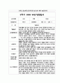 만0세 2학기 부모상담일지 20명 (교사 종합의견 첨부/평가제)- 영아 부모상담일지,개별면담일지 9페이지