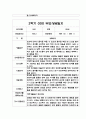 만0세 2학기 부모상담일지 20명 (교사 종합의견 첨부/평가제)- 영아 부모상담일지,개별면담일지 10페이지